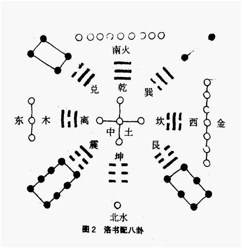 河图 洛书